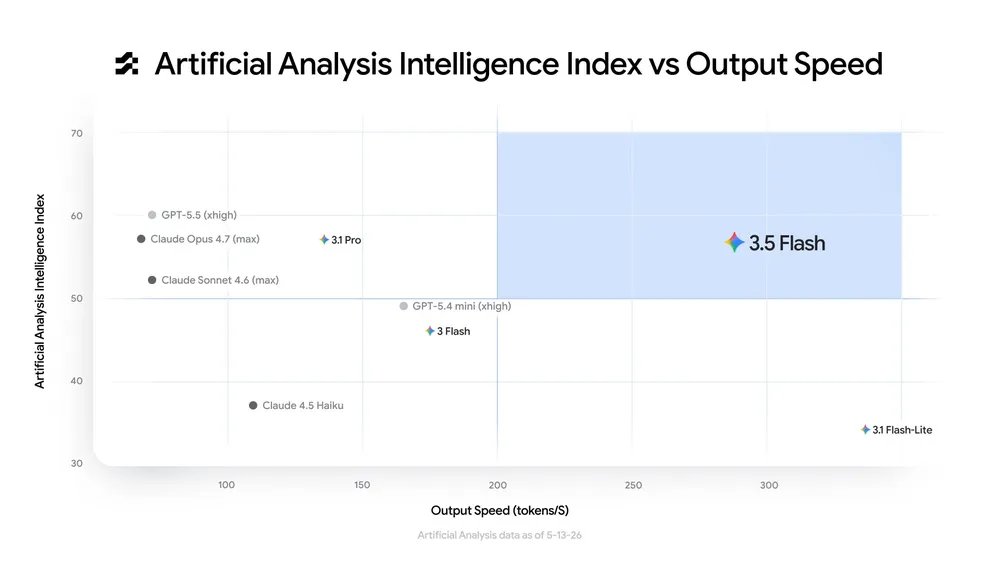 Snelheid en efficiëntie: de belangrijkste parameters in de nieuwe software-kapitaalrace.